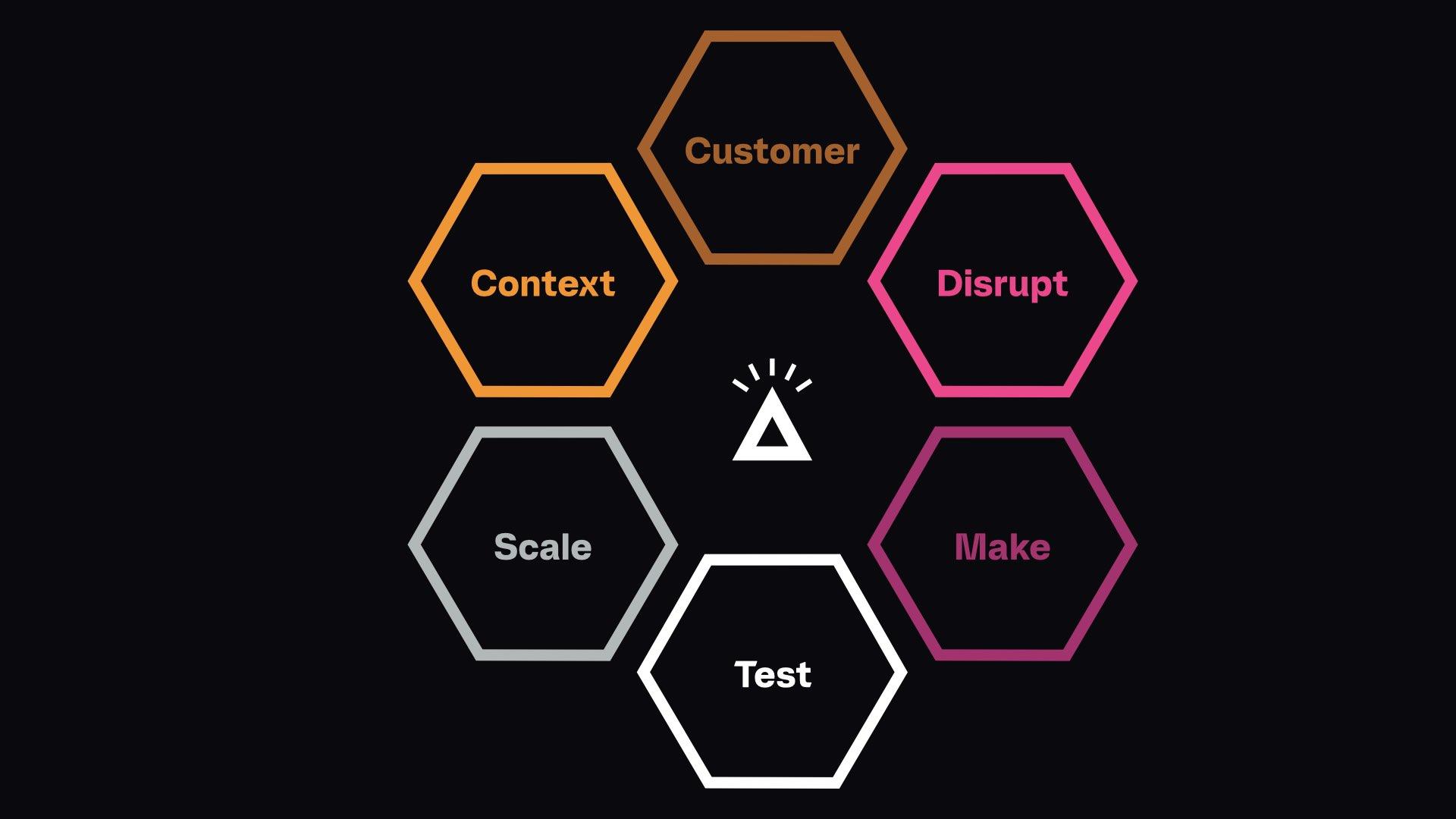 Make TBWA NEXT sprint process